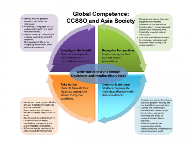 global-competency